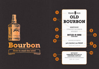 Pre Order The Little Book of Bourbon