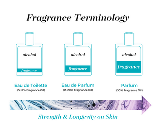 Parfum Spray (8 mL) Pen by Mixologie